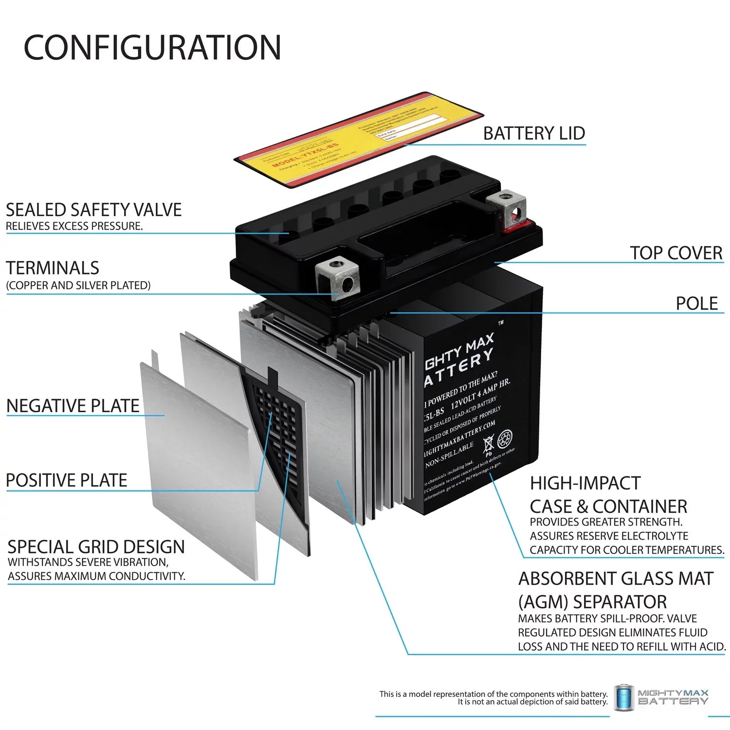 YTX5L-BSize 12V 4AH Battery Replaces Yamaha 230 TTR230E 2017 - 2 Pack
