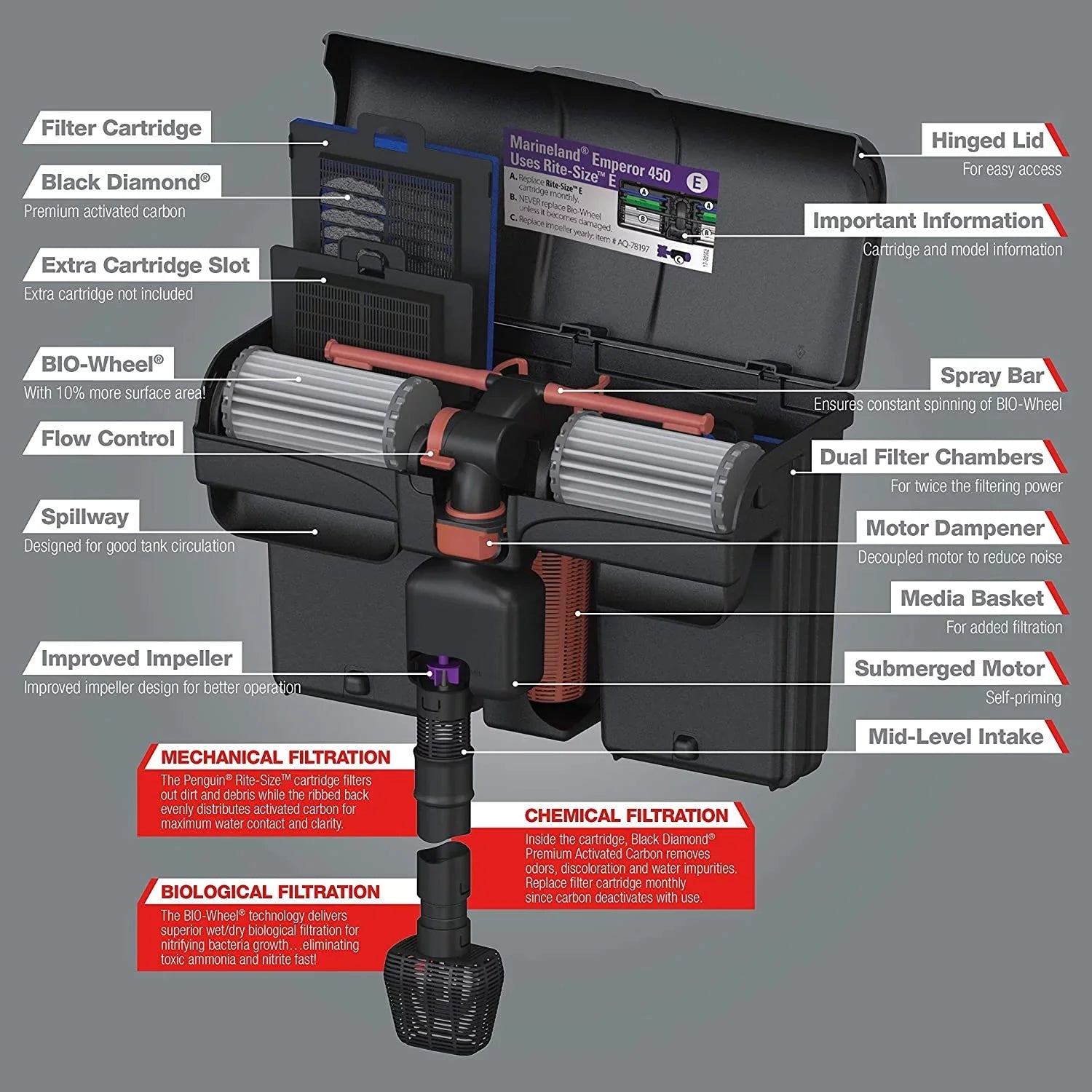 Marineland Emperor PRO Power Filter