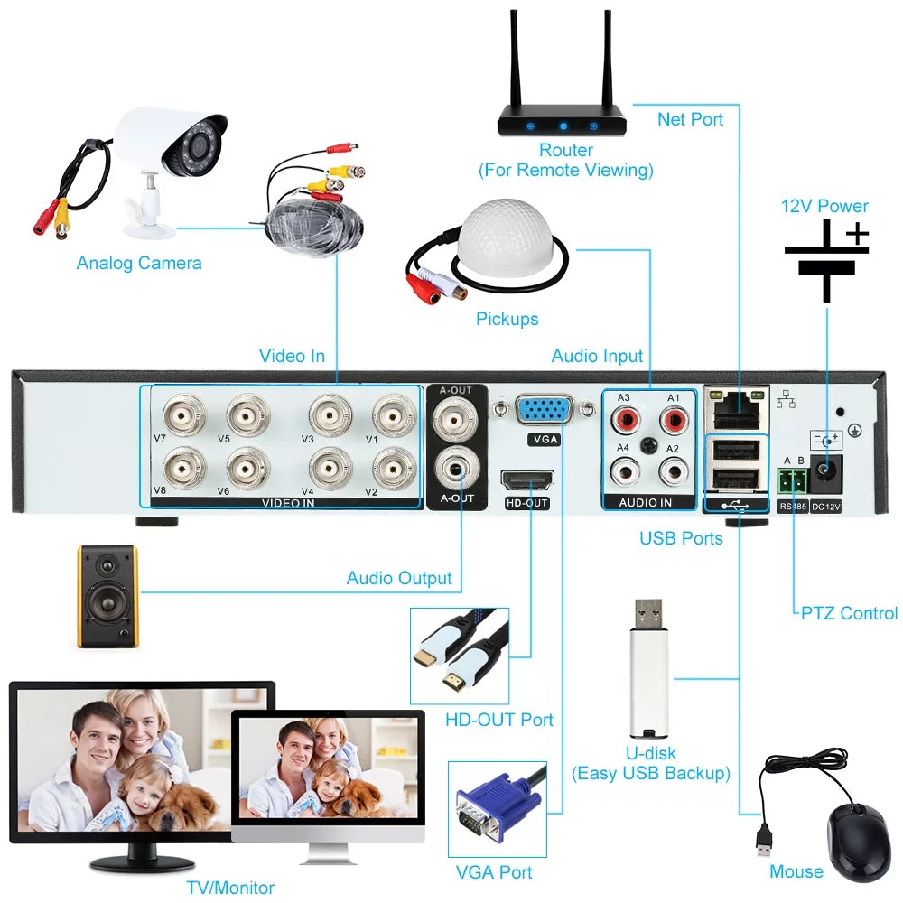 KKmoon 8CH 1080P 5 in 1 DVR CCTV Digital Video Recorder DVR P2P Remote Phone Monitoring Sizeecurity Sizeurveillance Sizeystem Kit Camera