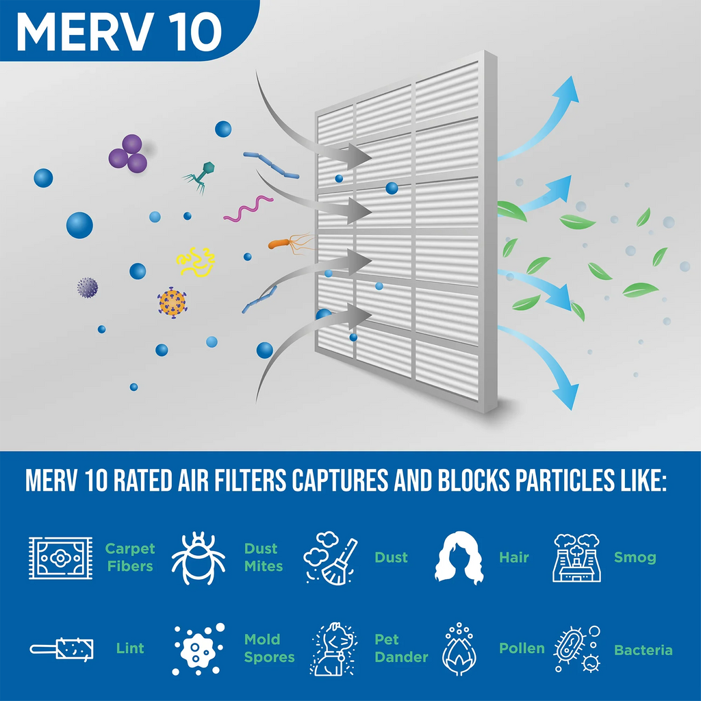 Glasfloss ZL 16x16x2 MERV 10 Pleated AC Furnace Air Filters. Box of 4. Exact Sizeize: 15-1/2 x 15-1/2 x 1-3/4