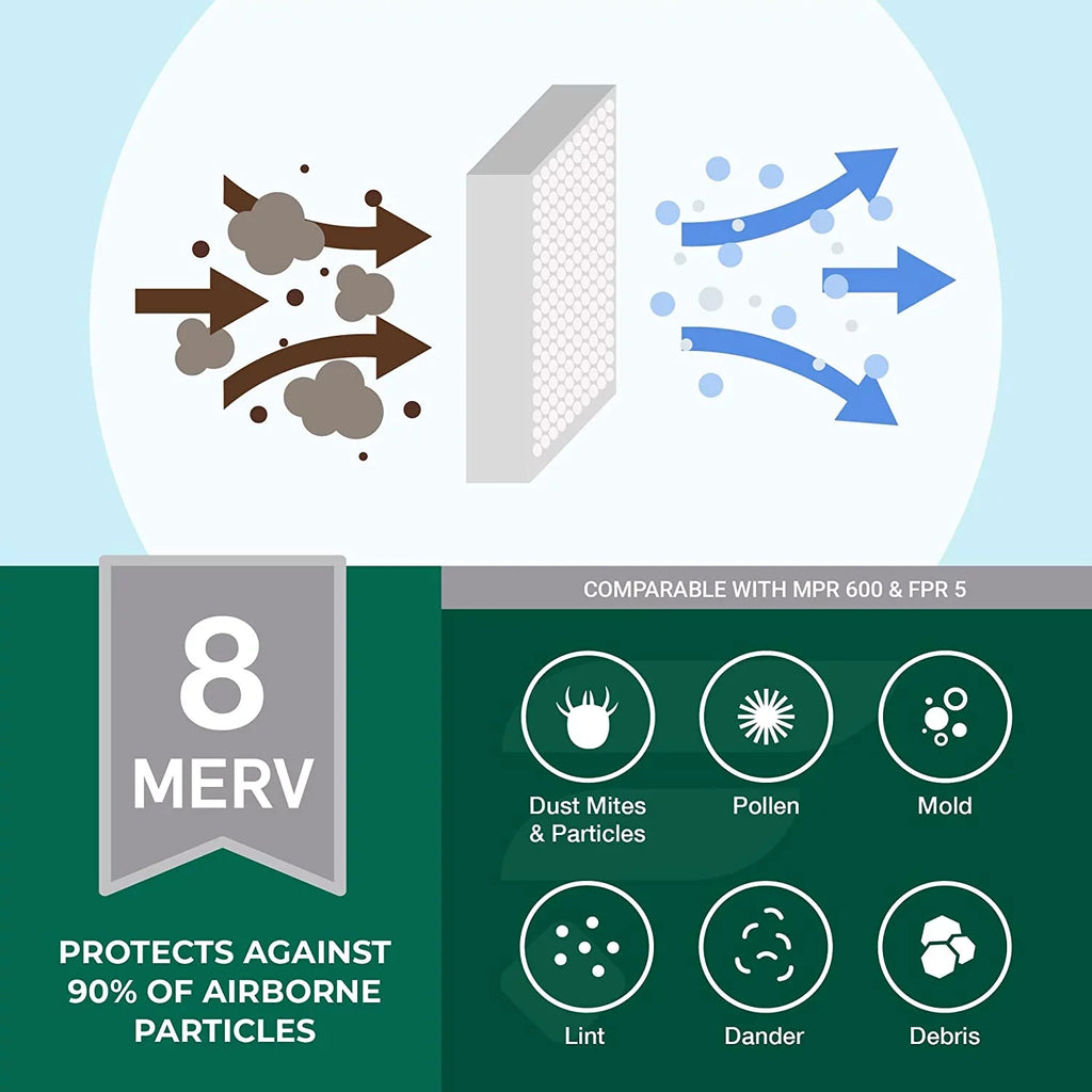 Filterbuy 16x36x2 MERV 8 Pleated HVAC AC Furnace Air Filters (5-Pack)